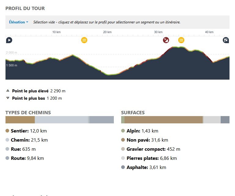 profil de l'étape 1 du Grav'Elles Tour Queyras montagne