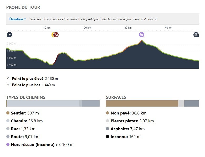 profil de l'étape 2 du Grav'Elles Tour Queyras montagne