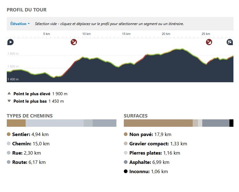 profil de l'étape 3 du Grav'Elles Tour Queyras montagne